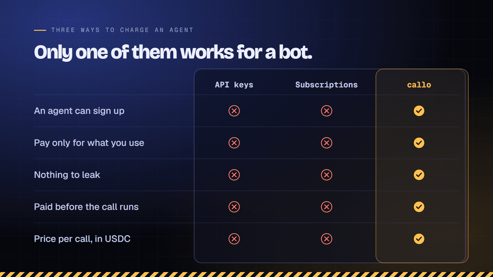 Three ways to charge an AI agent for an API